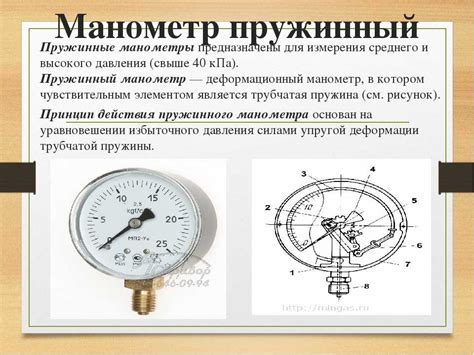 Структура и принцип работы манометра