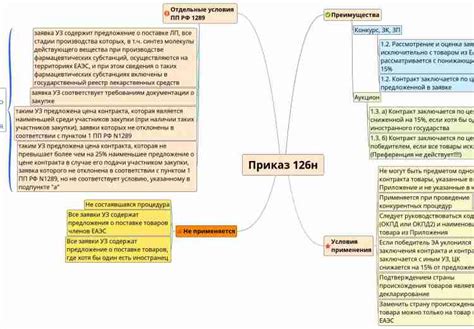 Структура и происхождение наименования