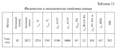 Структура и свойства свинца