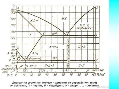 Структура и состав металлических материалов