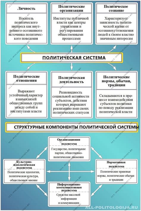 Структура и функции