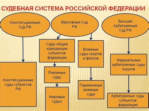 Структура и функции суда