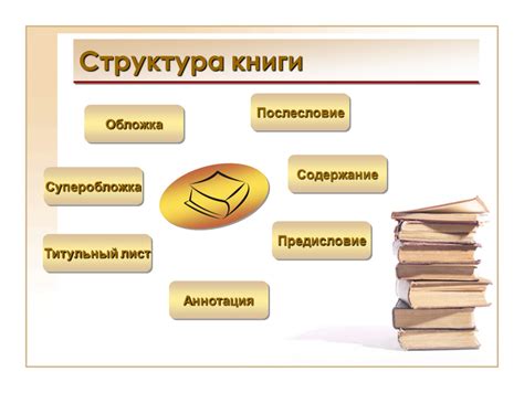 Структура книги: как организовать информацию