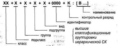 Структура кода ОКП для кастрюли металла