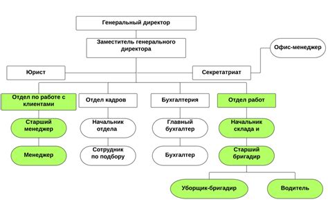 Структура компании и ее филиалы