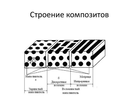 Структура композитных материалов: основные составляющие