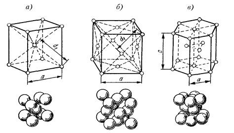 Структура кубической объемно центрированной решетки металла
