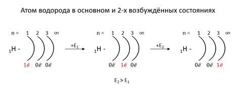 Структура металла: энергетический уровень 4d105s1