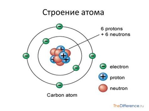 Структура металлических атомов является мощной