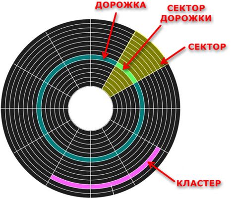 Структура металлического блина диска