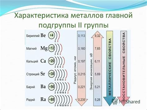 Структура металлов главной подгруппы 2 группы