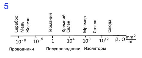 Структура полупроводников и их полупроводящие свойства