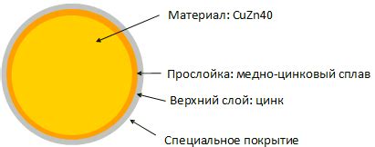 Структура проволоки