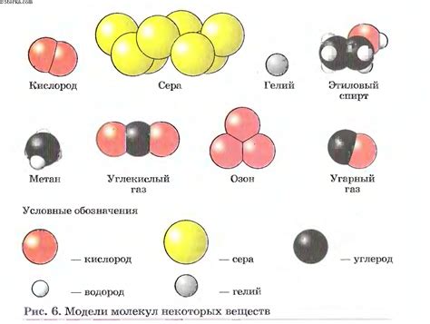 Структура простого металла: атомы, элемент, вещество