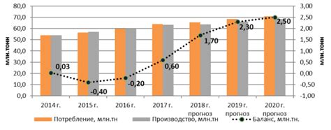 Структура рынка алюминия на LME