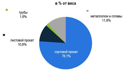 Структура рынка металлопроката