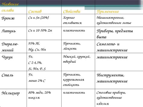 Структура сплавов