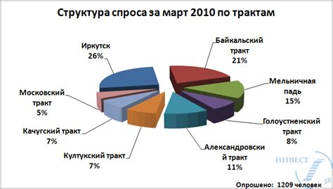 Структура спроса на металлопрокат