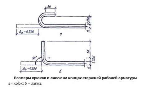 Структура таблицы перехлеста арматуры