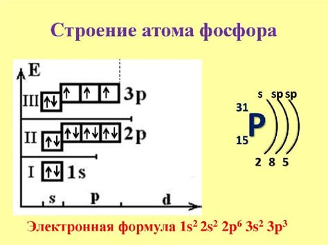 Структура фосфора