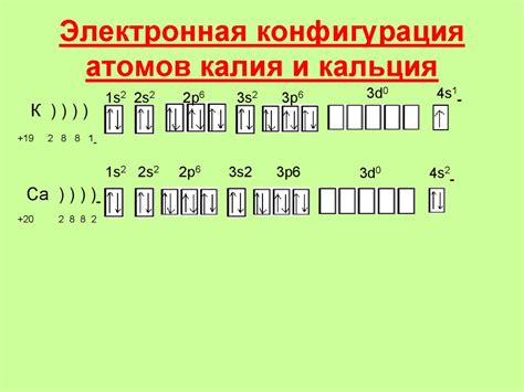 Структура электронной оболочки