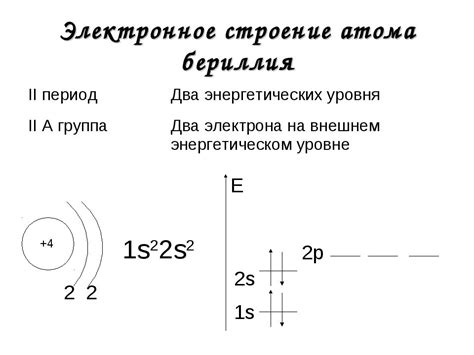 Структура электронной формулы