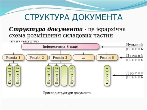 Структура NBT документа