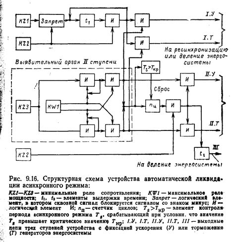 Структурная обусловленность сопротивления