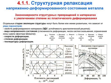 Структурная стабильность металла