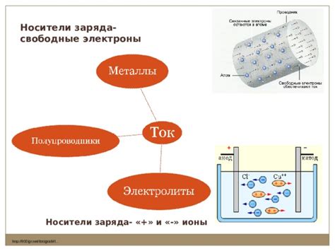 Структурные изменения и свободные носители заряда