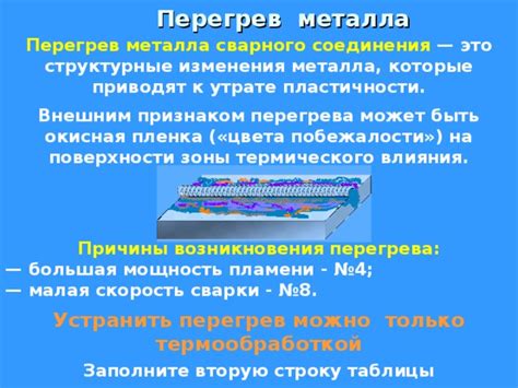 Структурные изменения поверхности