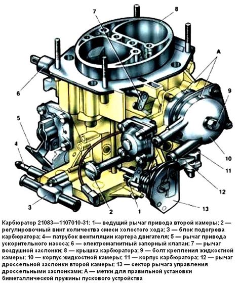 Структурные элементы карбюратора ВАЗ