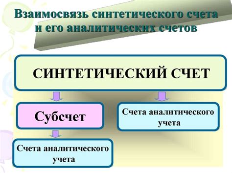 Субсчет: что это и зачем нужен?