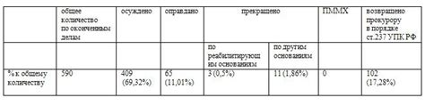 Судебная статистика и карта рассмотренных дел