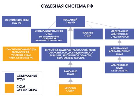 Судебная структура