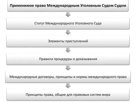 Судебные прецеденты и правовая практика: кто получает металлолом при замене лифта?