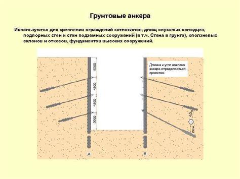 Суть анкеровки арматуры