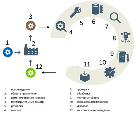 Суть процесса восстановления