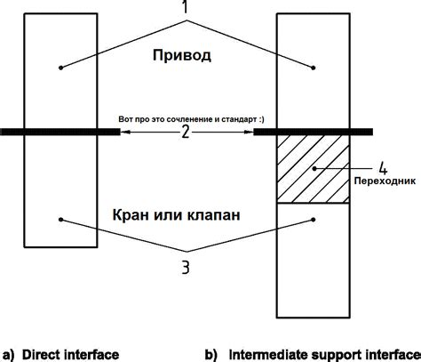 Существующие размеры приводов для присоединения арматуры