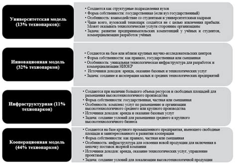 Существующие стандарты в России