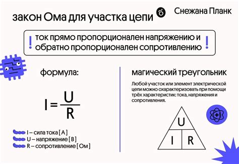 Сущность закона Ома