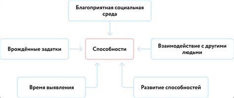 Сущность и важность