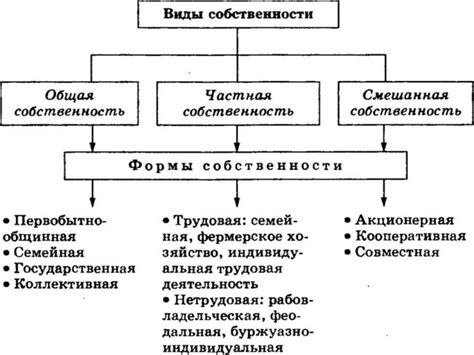 Сущность и влияние