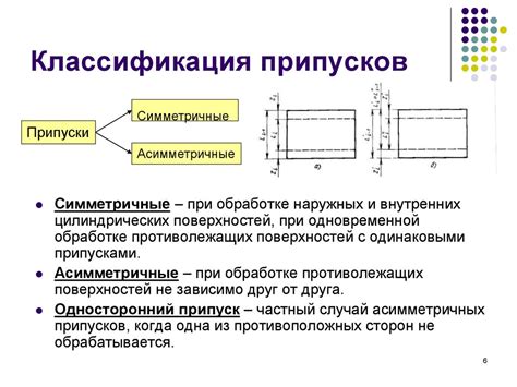 Сущность и классификация припусков