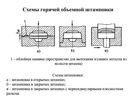 Сущность процесса наращивания металла