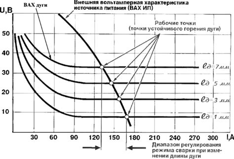 Сущность стандартной сварки оэ металлов