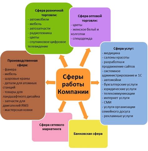 Сфера деятельности проктологического отделения