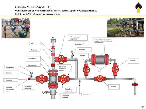 Сфера применения фонтанной арматуры