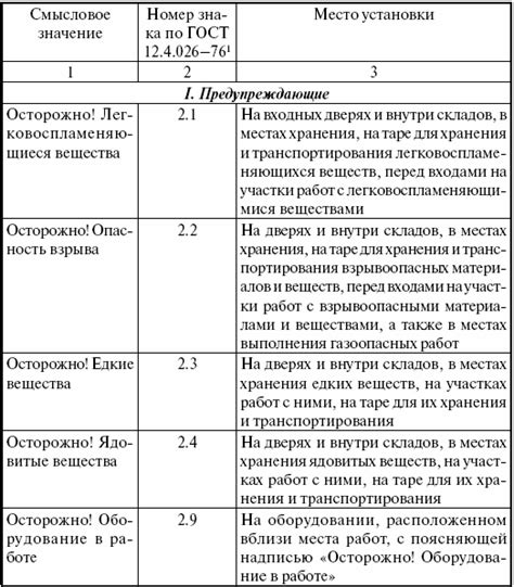 Сферы применения и примеры взрывоопасных сочетаний