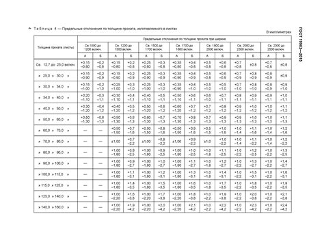 Сферы применения листового металлопроката в соответствии с ГОСТ 19903-2015